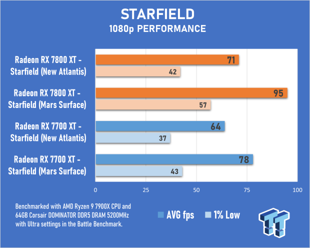 Sapphire NITRO+ Radeon RX 7800 XT Review 71 Sapphire NITRO+ Radeon RX 7800 XT Review 71