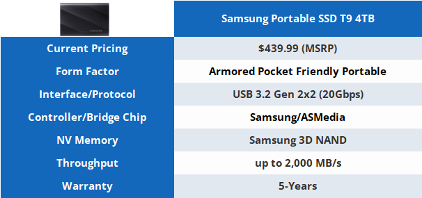 Samsung T9 Portable SSD Review: Outstanding performance at a