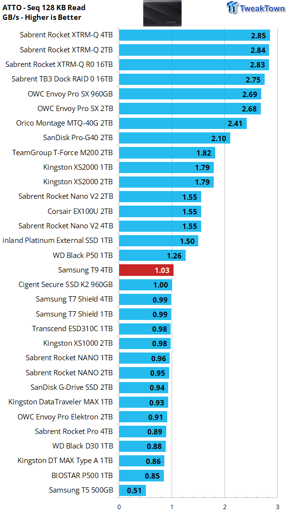 Samsung T9 SSD Review – NAS Compares