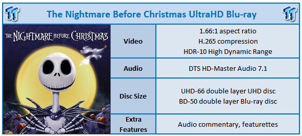 Disney gave Nightmare Before Christmas an incredible 4K upgrade