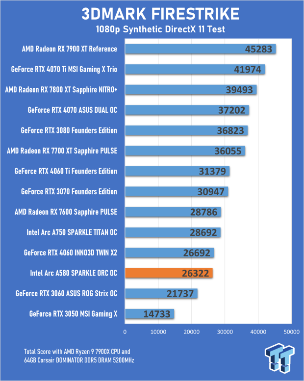 SPARKLE Intel Arc A580 ORC OC Edition Review 15
