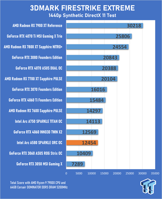 Open Gallery SPARKLE Intel Arc A580 ORC OC Edition Review 16
