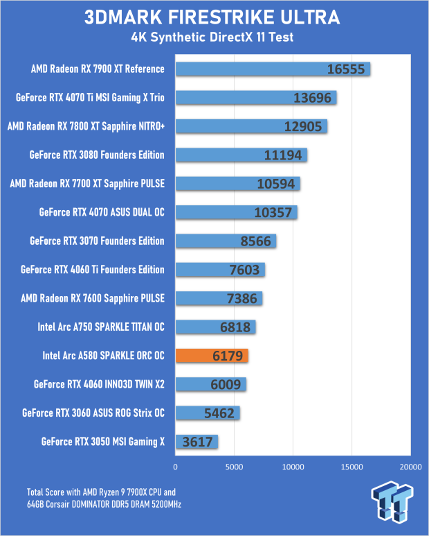 SPARKLE Intel Arc A580 ORC OC Edition Review