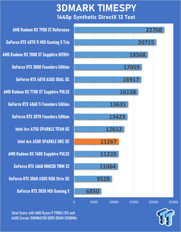 SPARKLE Intel Arc A580 ORC OC Edition Review