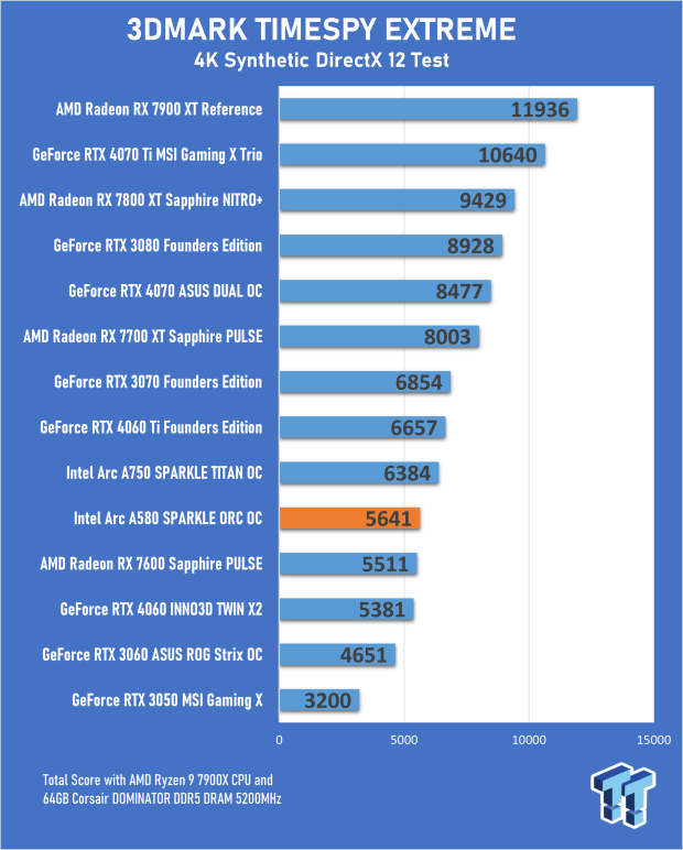 Open Gallery SPARKLE Intel Arc A580 ORC OC Edition Review 19