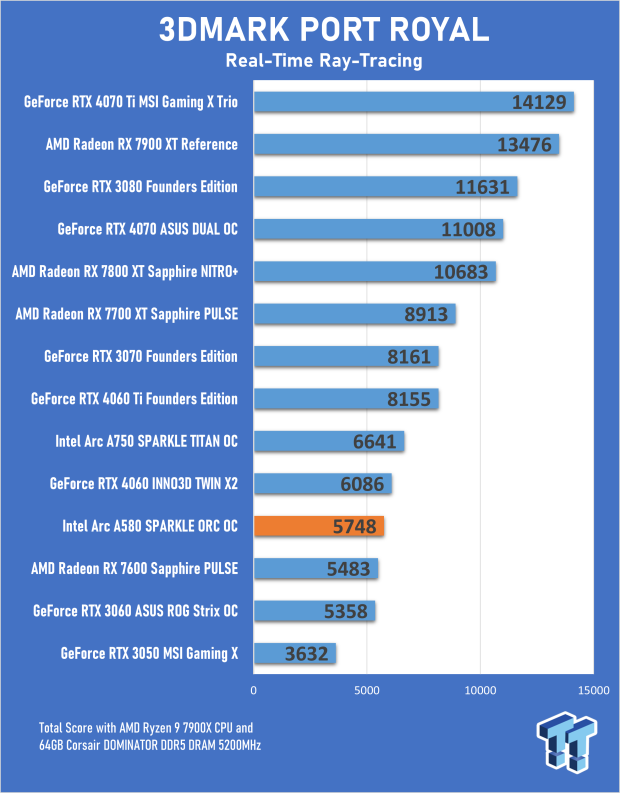 SPARKLE Intel Arc A580 ORC OC Edition Review 20