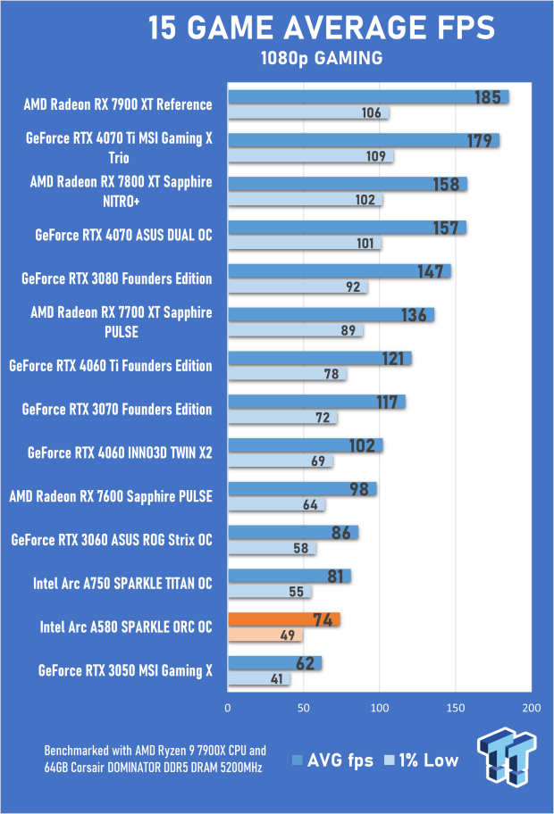 SPARKLE Intel Arc A580 ORC OC Edition Review 21