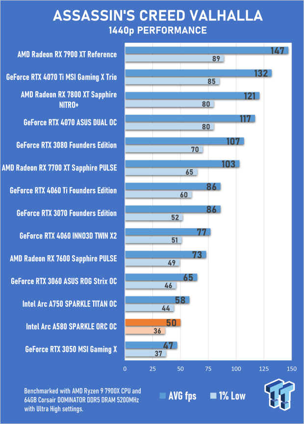 Open Gallery SPARKLE Intel Arc A580 ORC OC Edition Review 24