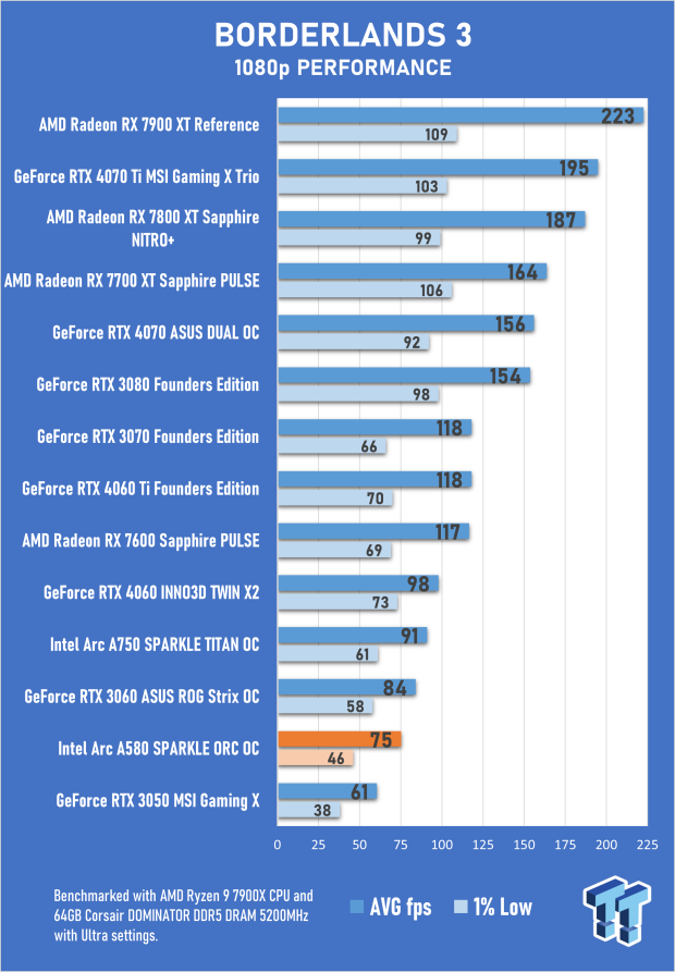 Open Gallery SPARKLE Intel Arc A580 ORC OC Edition Review 25