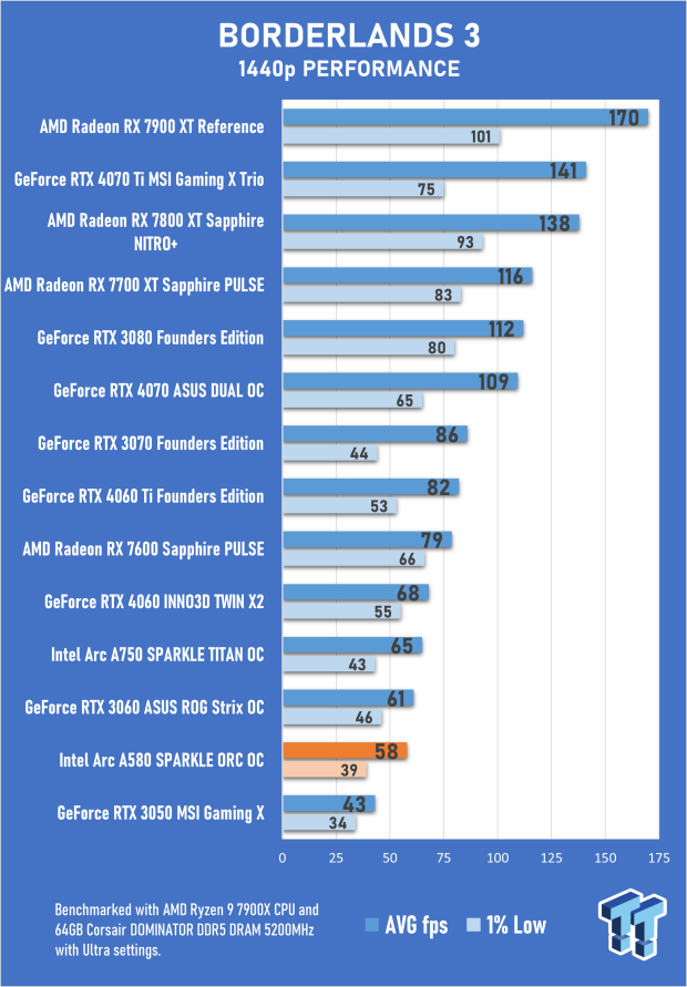 Open Gallery SPARKLE Intel Arc A580 ORC OC Edition Review 26