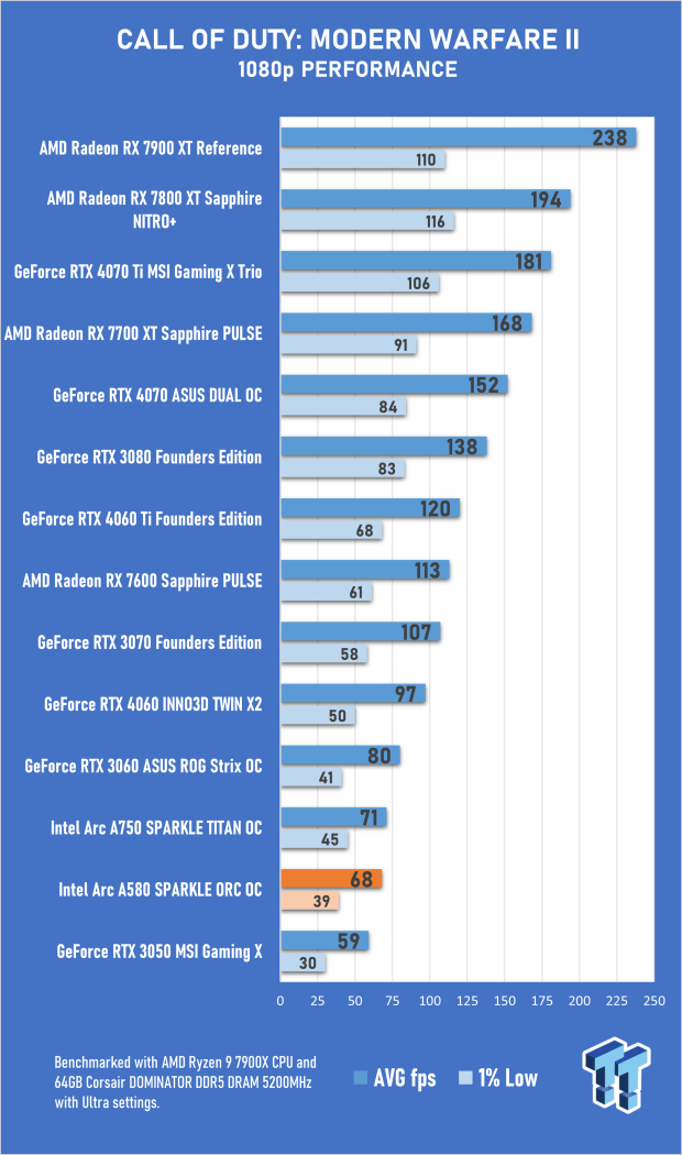 Open Gallery SPARKLE Intel Arc A580 ORC OC Edition Review 27