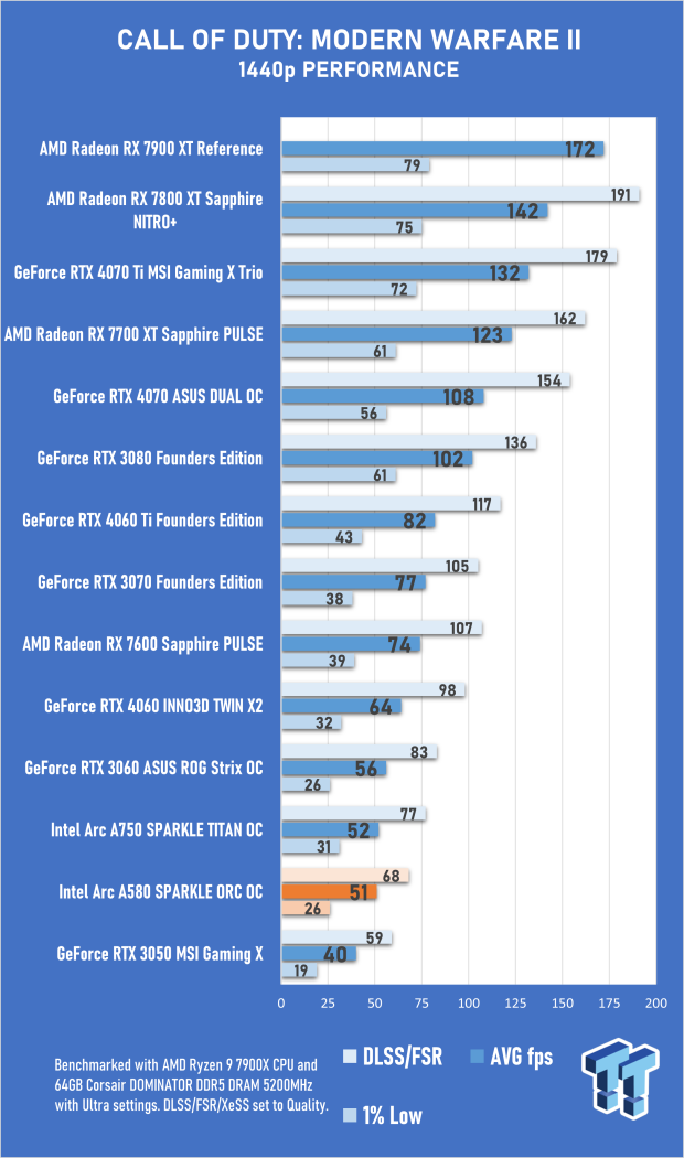 Open Gallery SPARKLE Intel Arc A580 ORC OC Edition Review 28