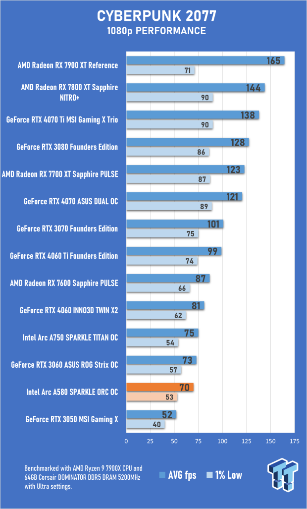 Open Gallery SPARKLE Intel Arc A580 ORC OC Edition Review 29