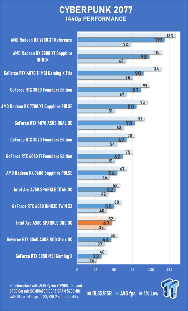 Open Gallery SPARKLE Intel Arc A580 ORC OC Edition Review 30