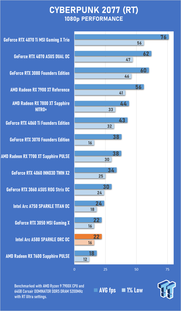 Open Gallery SPARKLE Intel Arc A580 ORC OC Edition Review 31