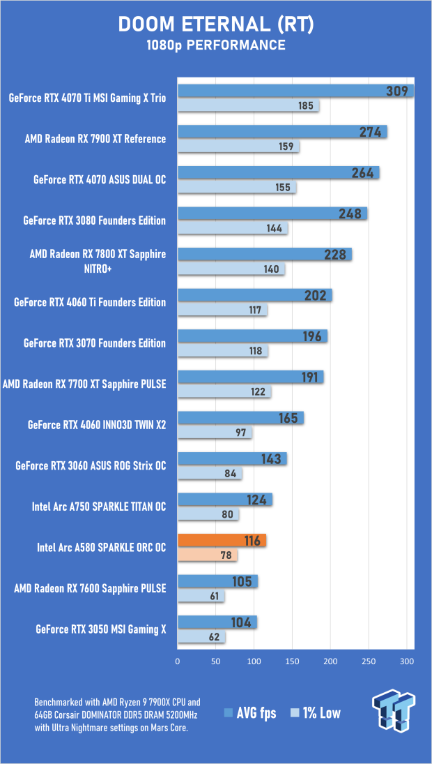 Open Gallery SPARKLE Intel Arc A580 ORC OC Edition Review 33