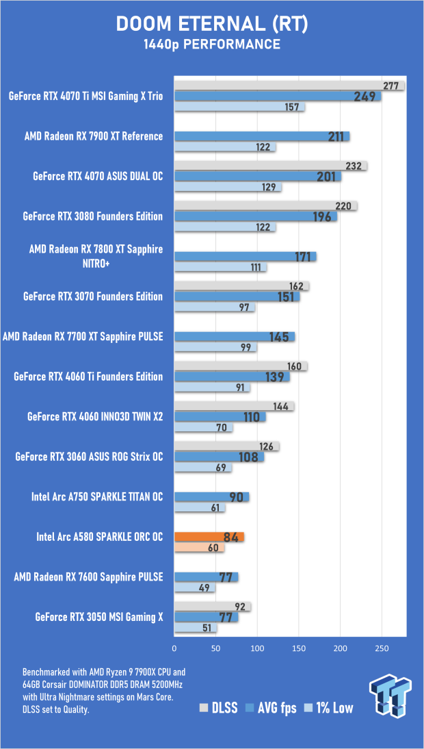 Open Gallery SPARKLE Intel Arc A580 ORC OC Edition Review 34