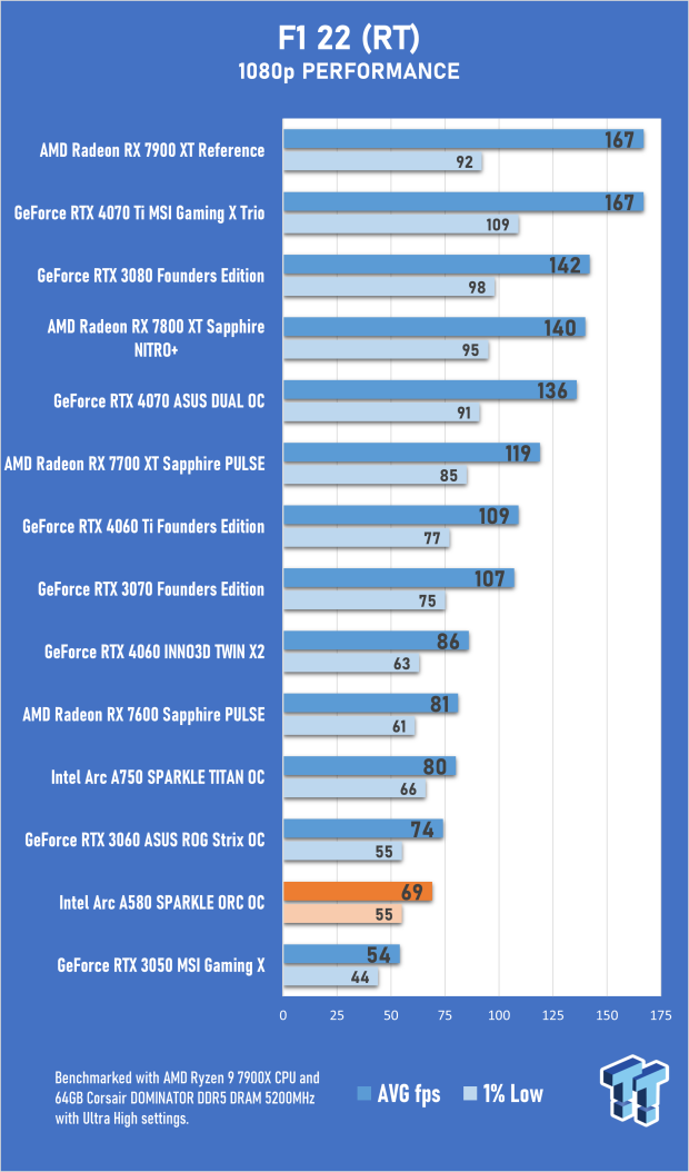 Open Gallery SPARKLE Intel Arc A580 ORC OC Edition Review 35
