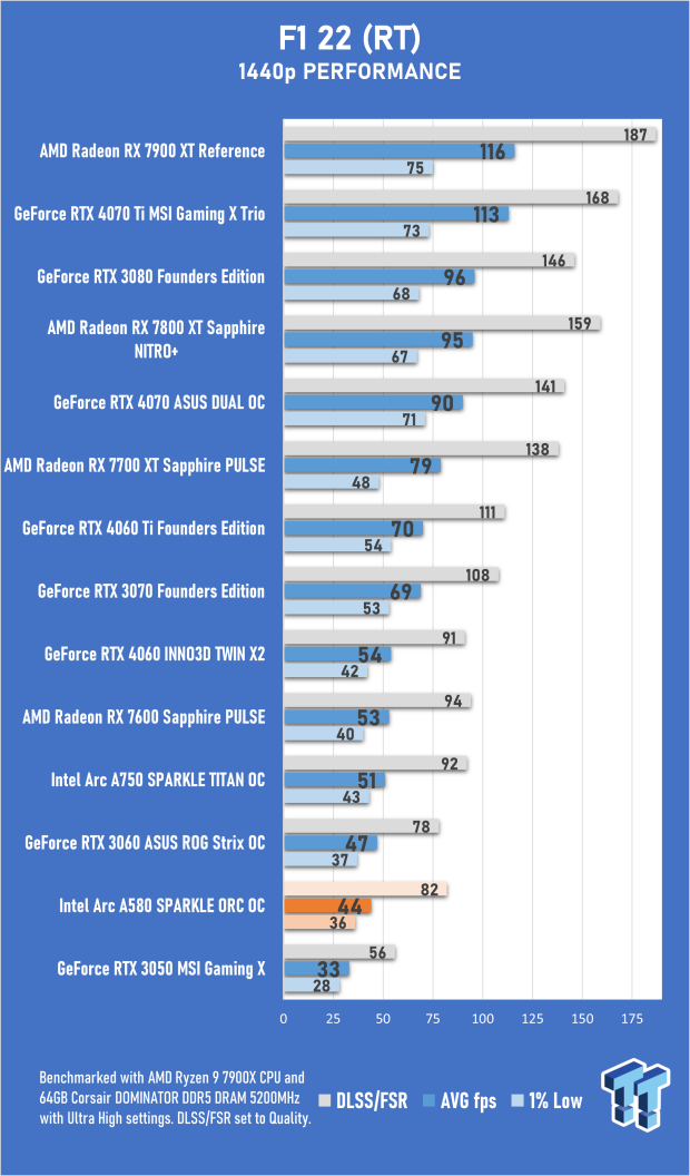 Open Gallery SPARKLE Intel Arc A580 ORC OC Edition Review 36
