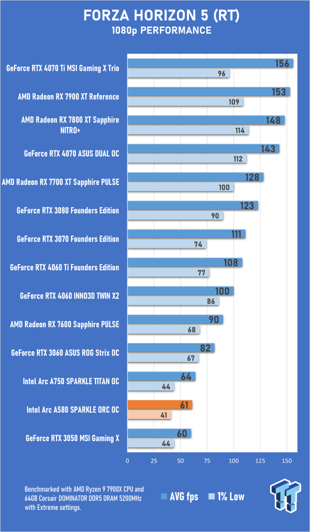 Open Gallery SPARKLE Intel Arc A580 ORC OC Edition Review 37