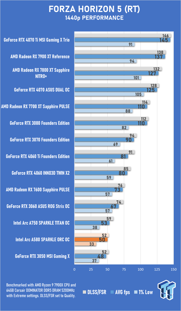 Open Gallery SPARKLE Intel Arc A580 ORC OC Edition Review 38
