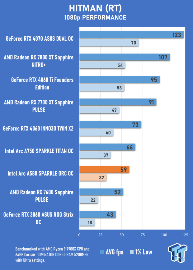 Open Gallery SPARKLE Intel Arc A580 ORC OC Edition Review 39