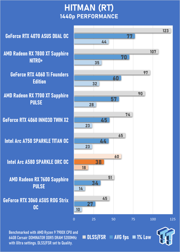 Open Gallery SPARKLE Intel Arc A580 ORC OC Edition Review 40