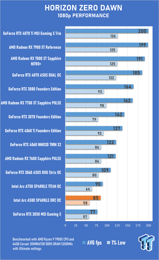 Open Gallery SPARKLE Intel Arc A580 ORC OC Edition Review 41