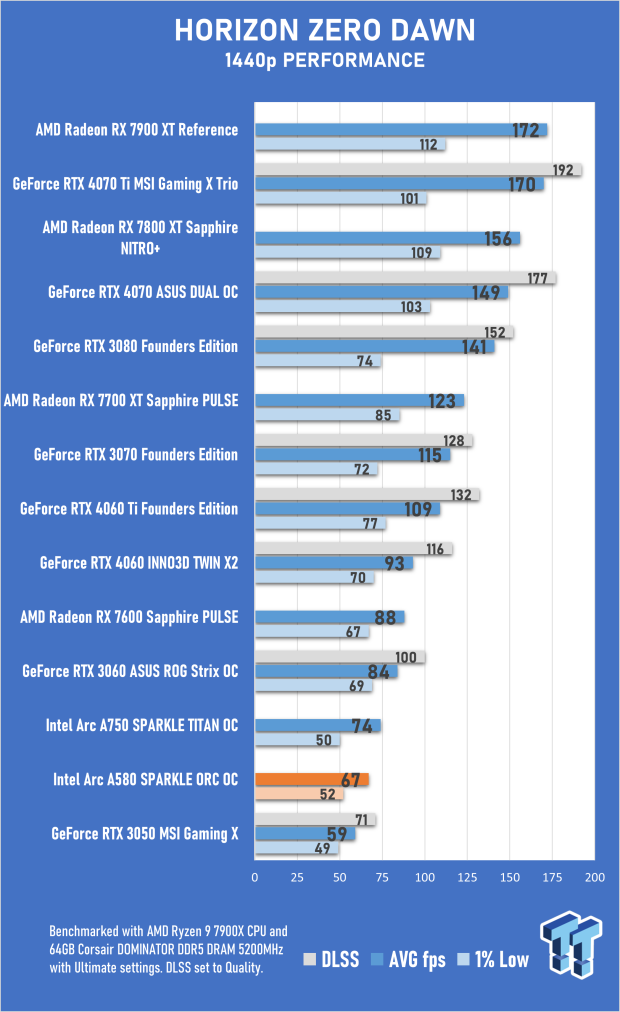 Open Gallery SPARKLE Intel Arc A580 ORC OC Edition Review 42