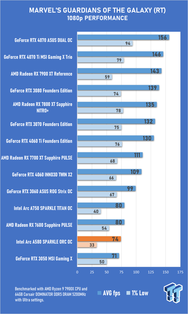 Open Gallery SPARKLE Intel Arc A580 ORC OC Edition Review 43