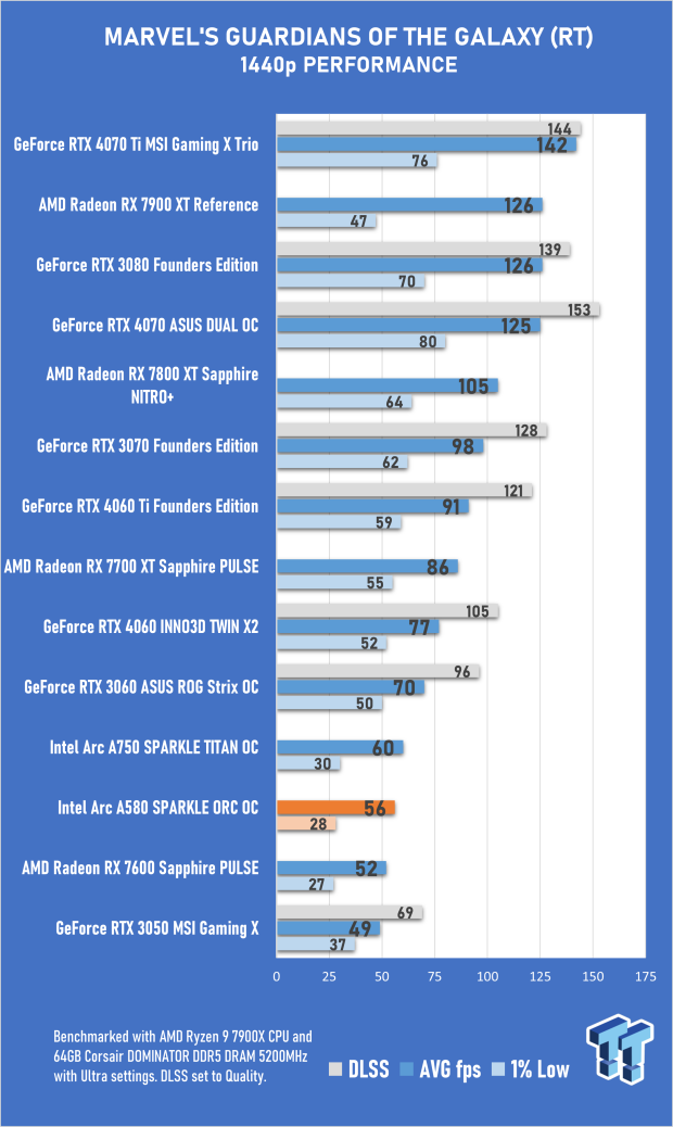 Open Gallery SPARKLE Intel Arc A580 ORC OC Edition Review 44