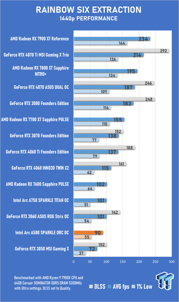 Open Gallery SPARKLE Intel Arc A580 ORC OC Edition Review 46