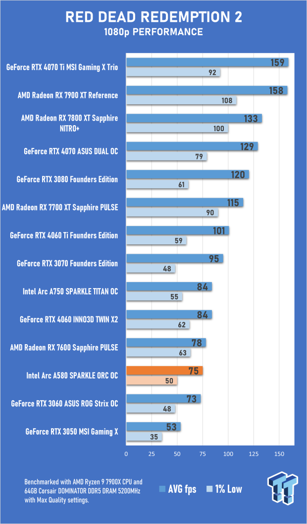 Open Gallery SPARKLE Intel Arc A580 ORC OC Edition Review 47