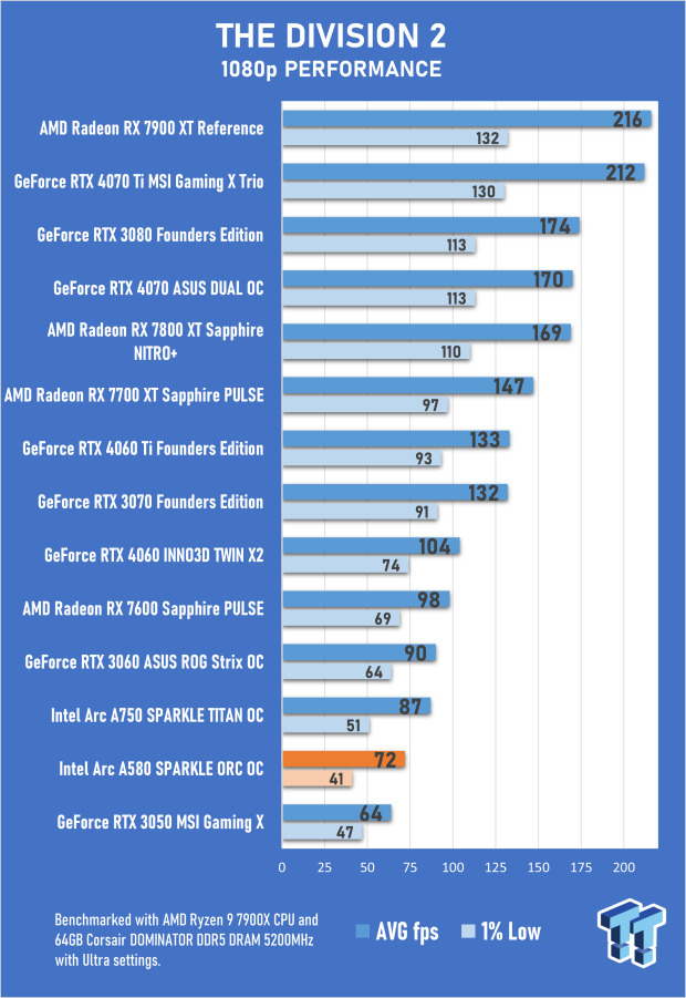 Open Gallery SPARKLE Intel Arc A580 ORC OC Edition Review 49