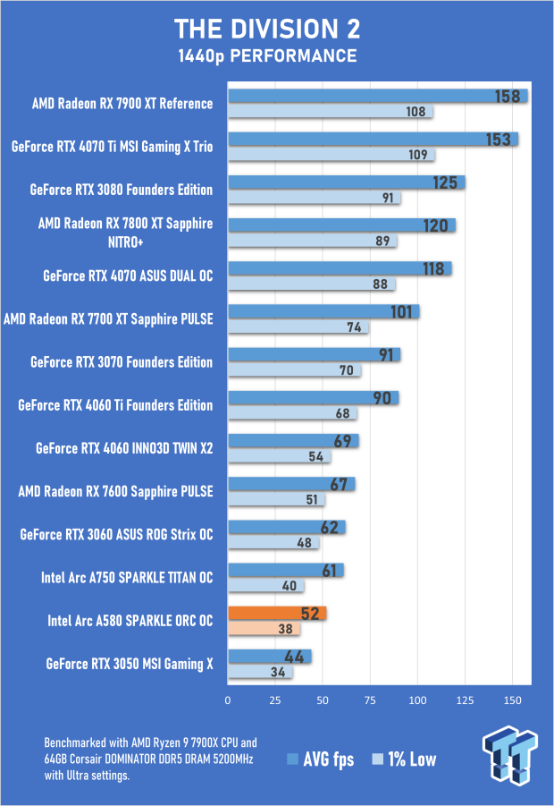 Open Gallery SPARKLE Intel Arc A580 ORC OC Edition Review 50