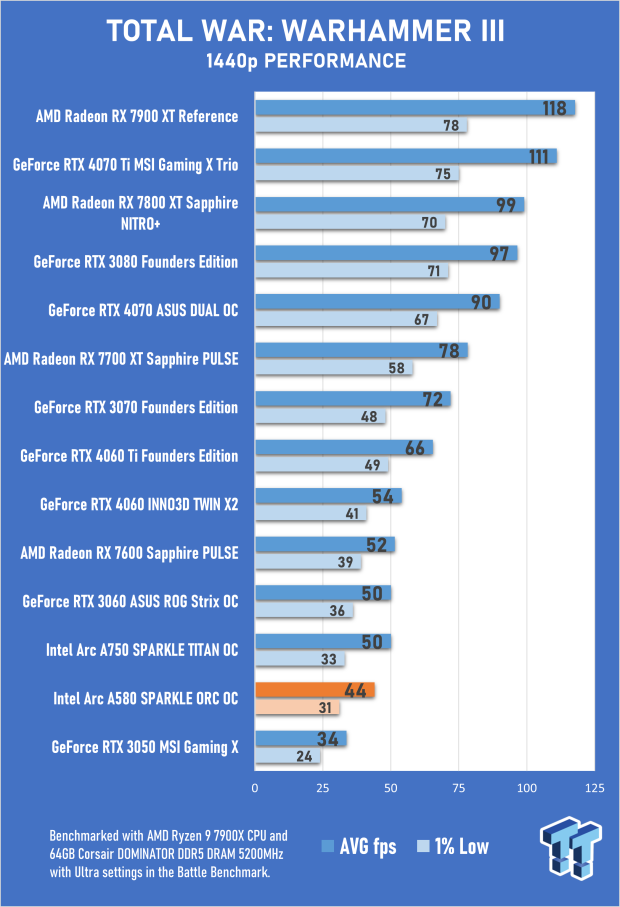 SPARKLE Intel Arc A580 ORC OC Edition Review 52