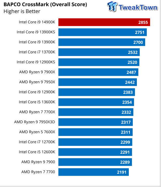 Intel Core i9-14900K Raptor Lake Refresh CPU Review