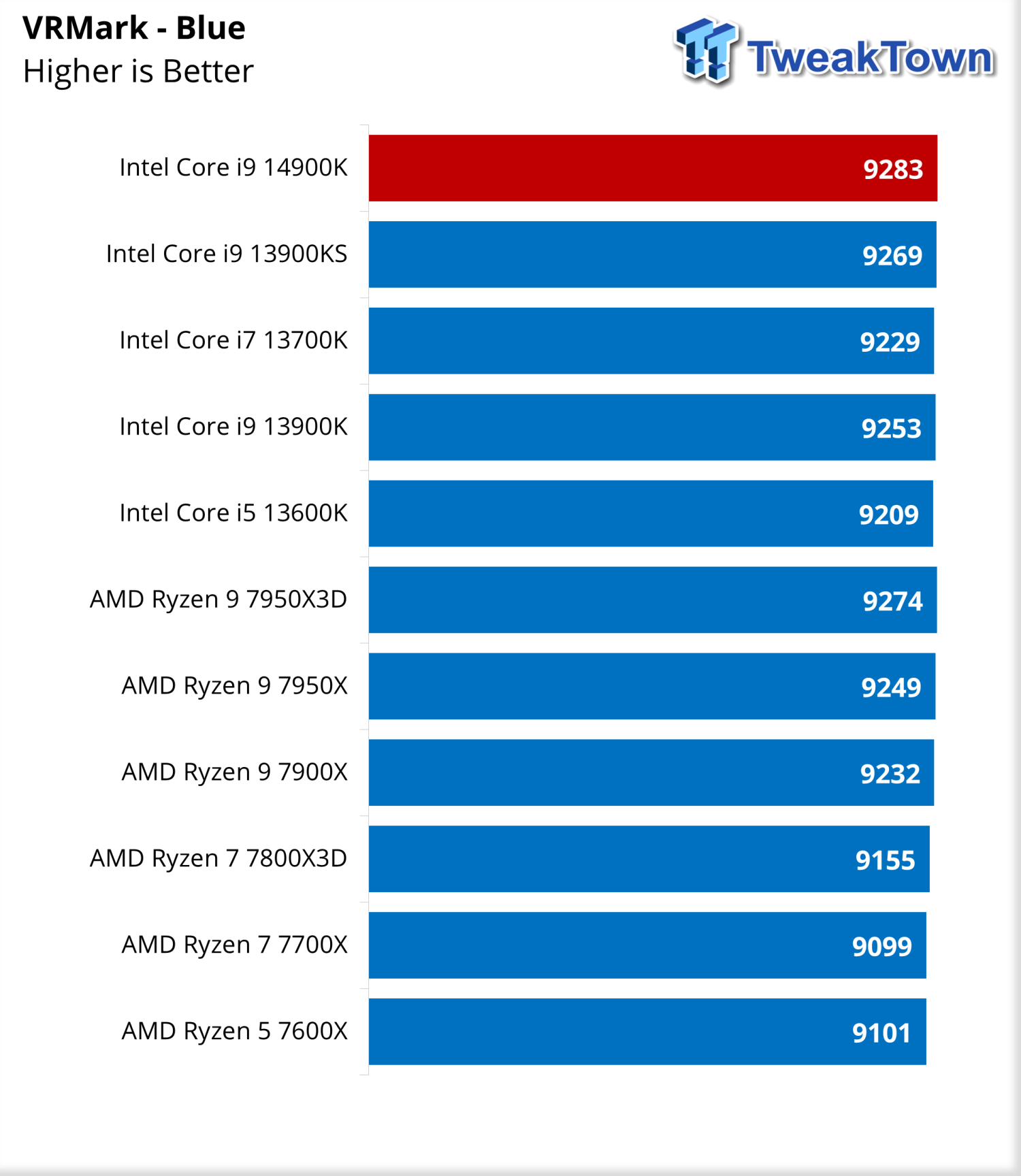 Core i9-14900K vs. Core i9-13900K: what was Intel thinking?