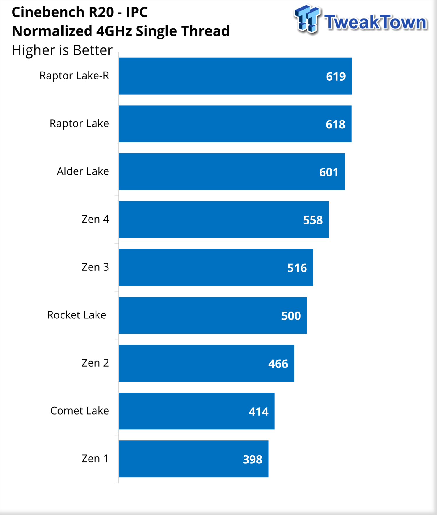 Intel Core i9-14900K review: more of a Raptor Lake overclock than a refresh