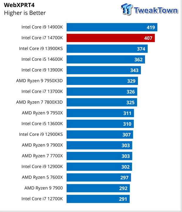 Intel Core i7-14700K Raptor Lake Refresh CPU Review
