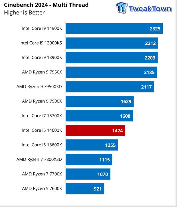 Intel Core i5-14600K Key Specifications, Benchmarks Leak Ahead Of