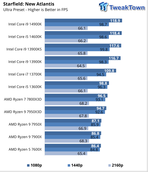 The Last Hope for Intel 14th Gen - Core i5-14600K Review, Benchmarks, &  Discussion 