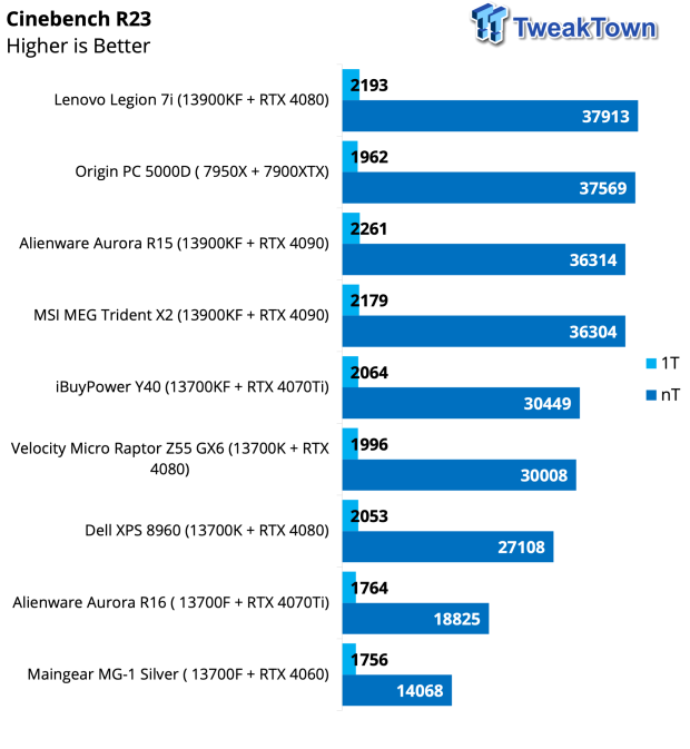 Alienware Aurora R16 Gaming PC Review 40