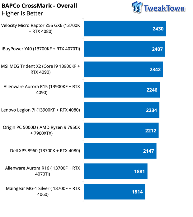 Alienware Aurora R16 Gaming PC Review 41