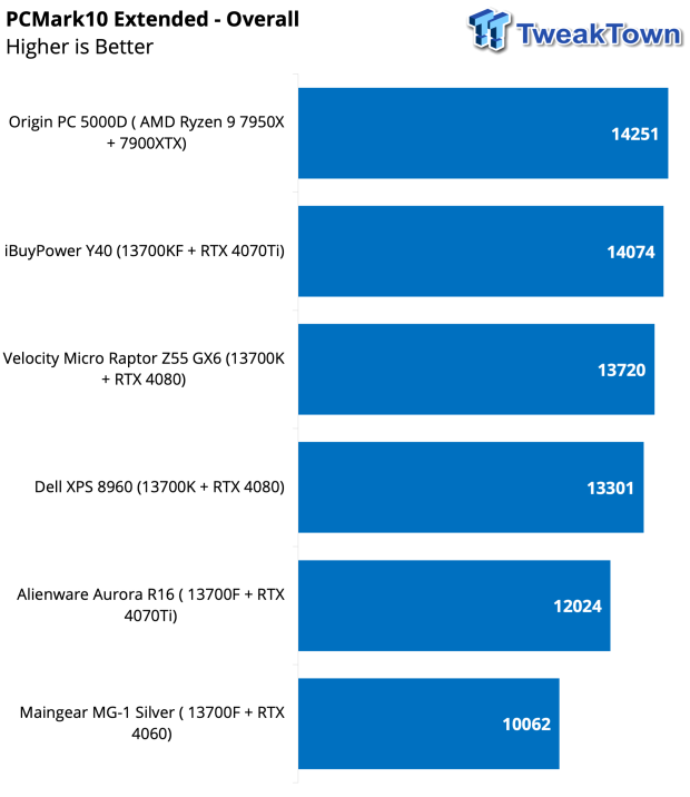 Alienware Aurora R16 Gaming PC Review 42