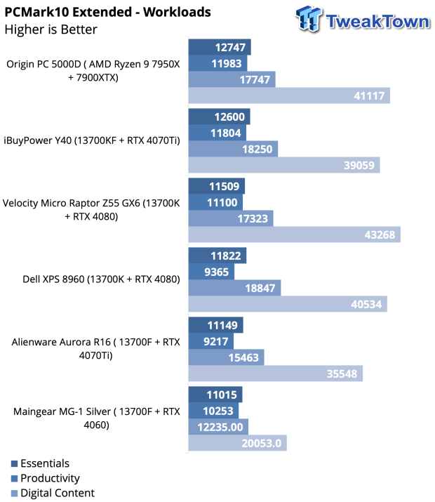 Alienware Aurora R16 Gaming PC Review 43