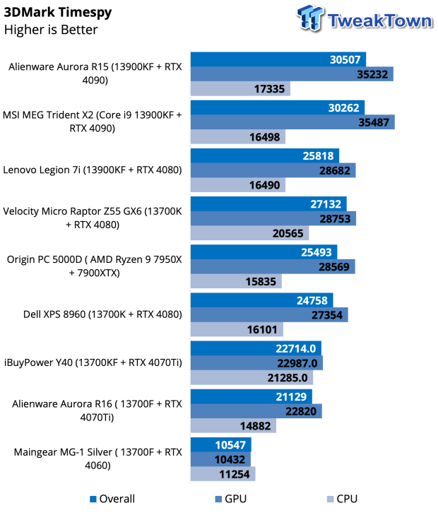 Alienware Aurora R16 Gaming PC Review 45