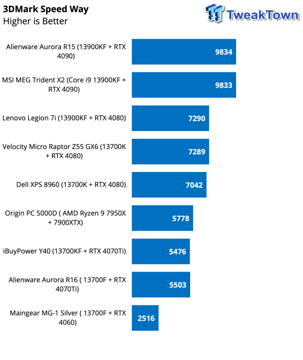 Alienware Aurora R16 gaming PC review