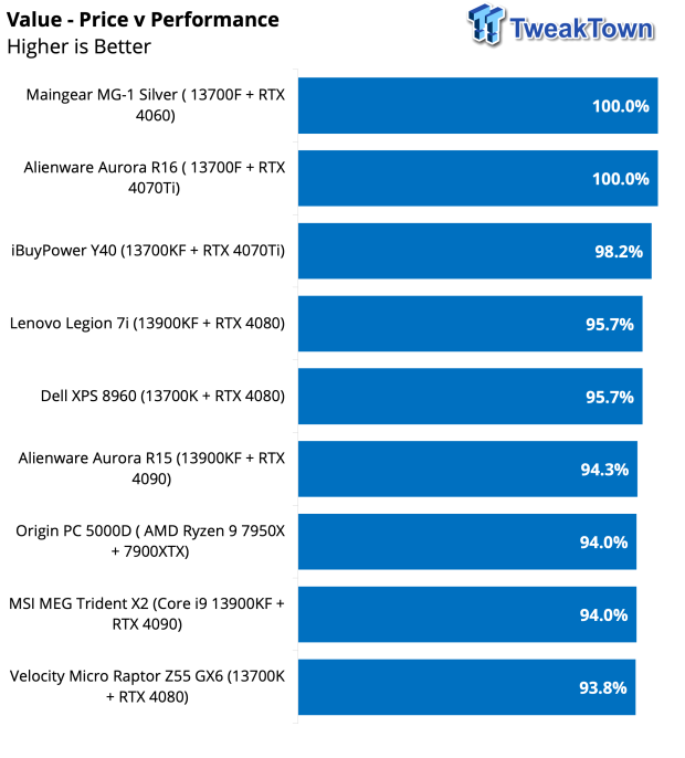 Alienware Aurora R16 Gaming PC Review 49