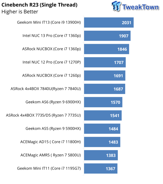 ASRock 4x4BOX-7840U Mini PC Review 30 ASRock 4x4BOX-7840U Mini PC Review 30